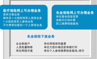 谁知道每月自己缴纳医疗，养老，工商，失业，生育保险需花多少钱