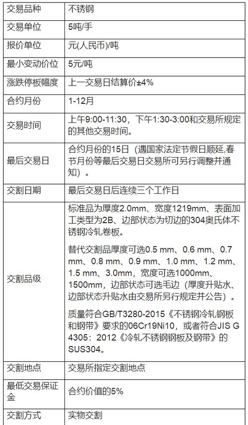 期货开户要钱吗？做小麦、棉花。农产品这一类的。有没有最低要求？