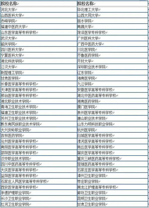 口腔医学2023招生，口腔医学最低分的本科大学