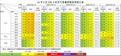 6月14日至6月18日全省及各地市空气质量预报