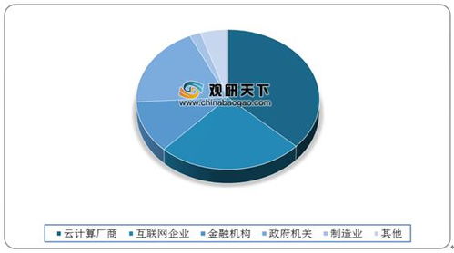 什么是IDC行业?