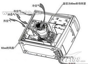 机箱风道如何设计才更加完美 