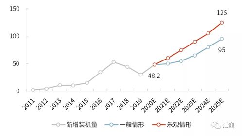 600150,100的成本,请问是否应该长期持有,能解套吗?