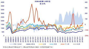 原油里的wti和布伦特是指什么