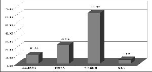 IPO重启对哪些板块的股票有利？