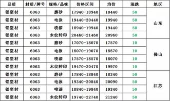 长江有色报告：铝价上涨，整体交投疲软