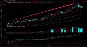 焦炭主力合约为什么从5月直接变成9月了