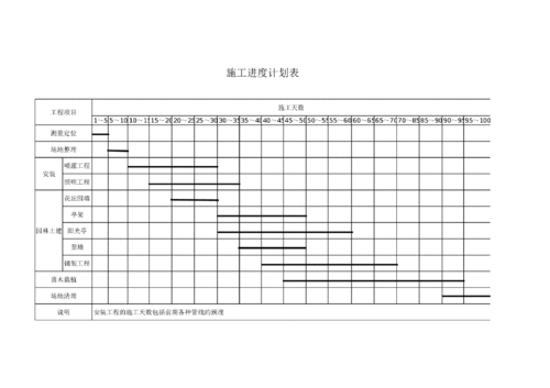 供货进度方案模板(供货进度计划及保证措施)