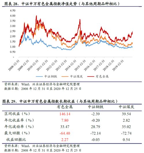 衡量一支股票在股指中的权重是以总市值计算还是流通市值计算?