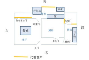 如何按风水来布置房间