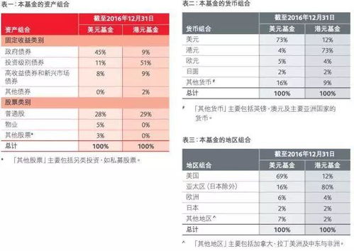 保险公司推出的分红型保险，它的年化收益大概是百分之多少？