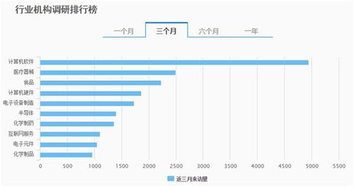 如何通过经传软件进行长线潜力股选择？