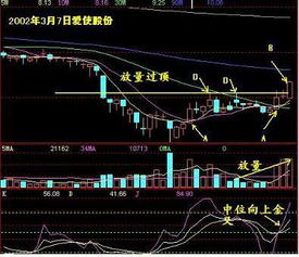 什么叫K线密集区？怎么理解k线密集区？如何运用