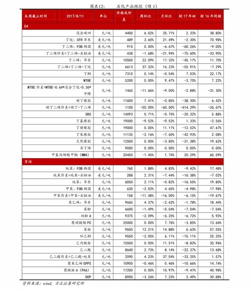 单位代码怎么填写10位的