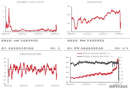 黄金投资中上车啥意思？