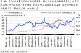 人民币升值对银行股影响如何?