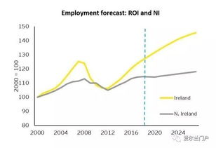 2022年前爱尔兰有望每年创造5.7万个工作岗位 