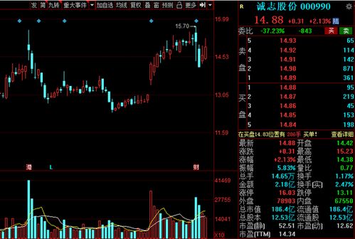 盘点 A股北向资金本周加仓的绩优低估值名单出炉 建议收藏