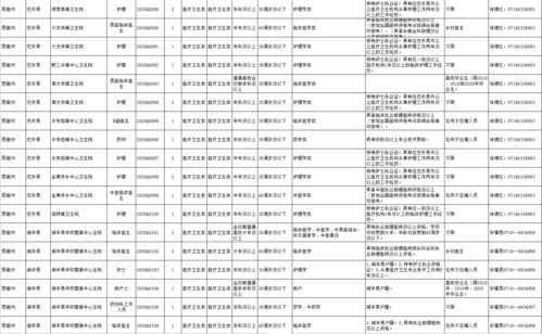 快看 恩施招313人,19日开始报名 45岁还可放宽