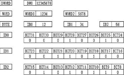 一个字节（Byte）可以储存两个十六进制的数字。------这句话对吗？帮忙分析一下。