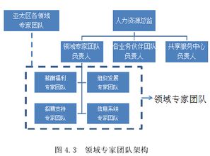 MBA毕业论文人力资源,人力资源毕业论文完整,人力资源毕业论文选题