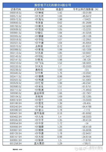 仙股是怎样练成的呢