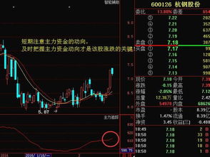 600126杭钢股份的后市会怎么走，还可以持有吗