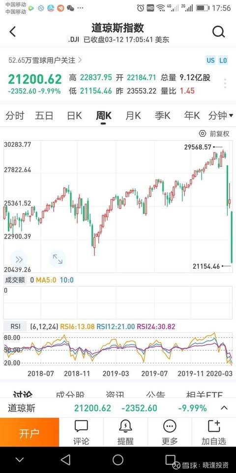 美股又大跌了，A股这几天还会反弹吗