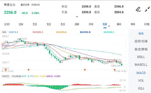 焦煤期货行情实时行情