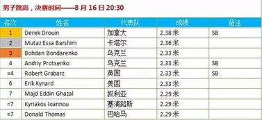 里约奥运会男兵决赛成绩,里约奥运会男兵决赛成绩单