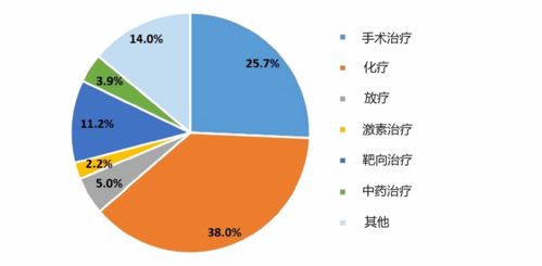 财务困境和财务失败有什么区别和联系??紧急