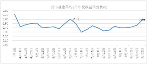 20年上涨550倍，每年年化收益率是多少?