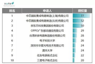 Adidas一共发明了几项专利技术？