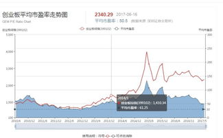 交易所统计的市盈率和券商统计的市盈率差很多 这是为什么?