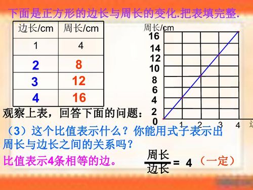 六年级下册正比例和反比例教案