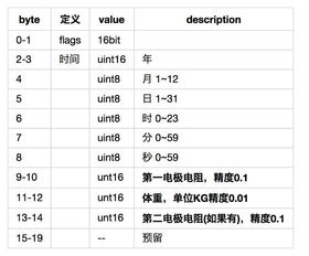 PDT二进二出什么意思?