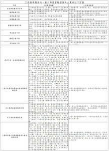 农民工工地受伤,如何维权 写给3亿农民工朋友