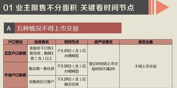 福州发布限购限售执行细则 5种情况不得上市交易