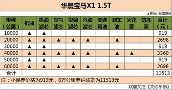 什么车有cbs保养服务提醒宝马cbs灯是什么意思 