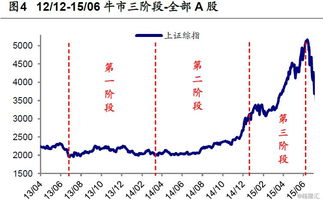 牛市 反义词