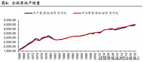 石油枯竭标榜已久,可为何石油资源不减反增