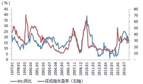 市盈率到底是怎么看的呀？？