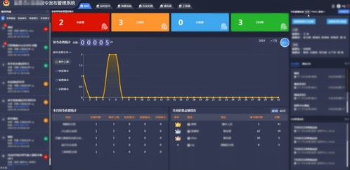 合成作战系统新模式 科技强警效能大提升