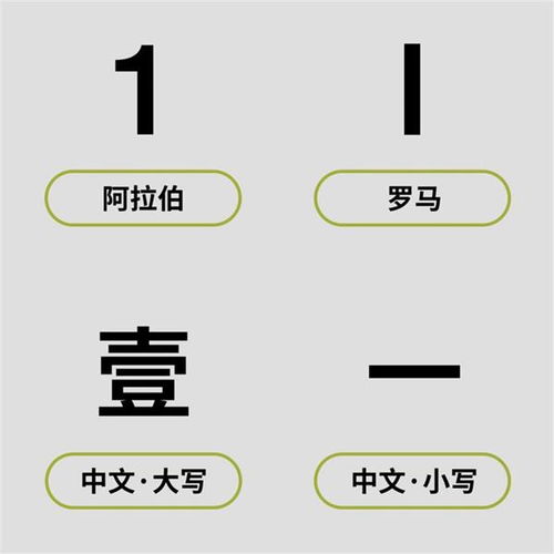 如何让你的数字更有设计感 高手总结了这 12 个实用方法