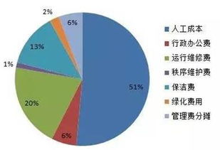 企业如何全面控制运营成本