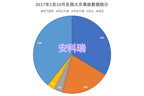 大家来谈谈从事电气行业的前途怎么样