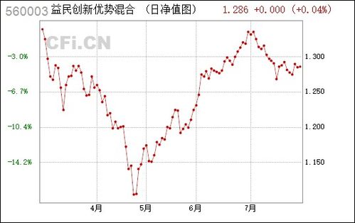 益民创新优势