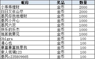 大成积极成长基金今日净值