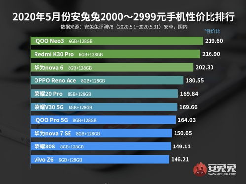 手机性价比排行竟然发生惊人变化