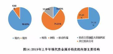 中国金币市场2019年上半年运行状况简报